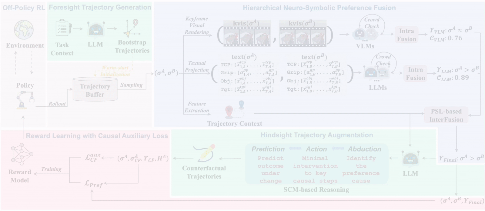 Animation of the PRIMT framework